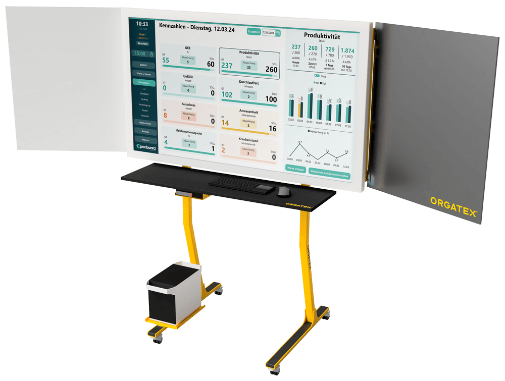 Apexboard inkl. Digital Shopfloor Board von Orgatex