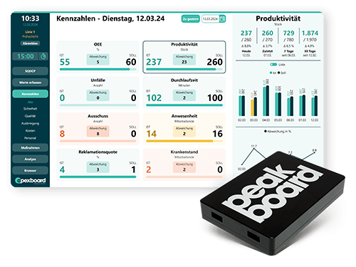 Apexboard - Digital Shopfloor Management Board