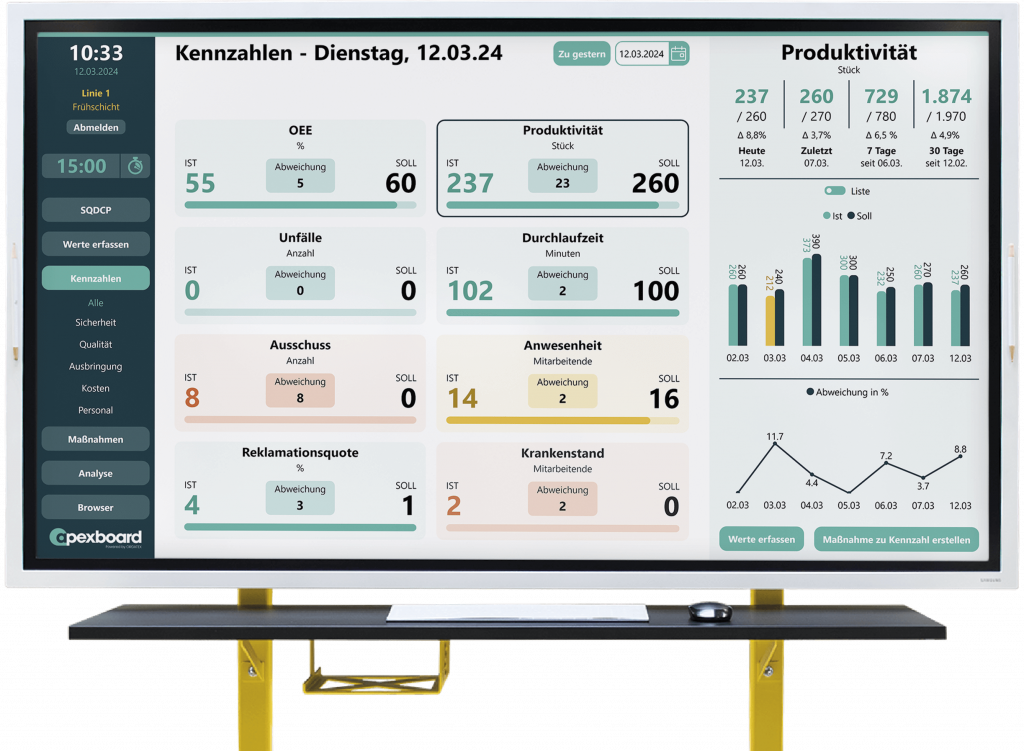 Front-view: Mobile Shopfloor Board von Orgatex und Benutzeroberfläche von Apexboard.